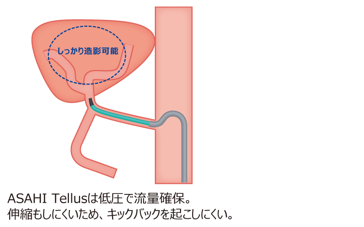 SACD　シングルレイヤー 3セット・帯付き　リヒター　バッハ　ALTUS カール・リヒター1969年初来日ライヴ初SACDシングルレイヤー化