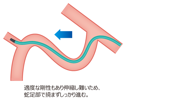 内視鏡スクリーニングPractice &amp; Atlas 消化器内視鏡のバックナンバー (2ページ目 15件表示) | 雑誌