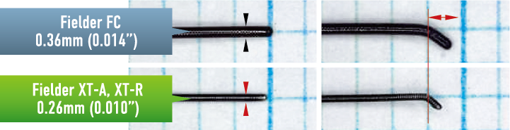 Fielder XT-A/XT-R | Medical products for Coronary | ASAHI