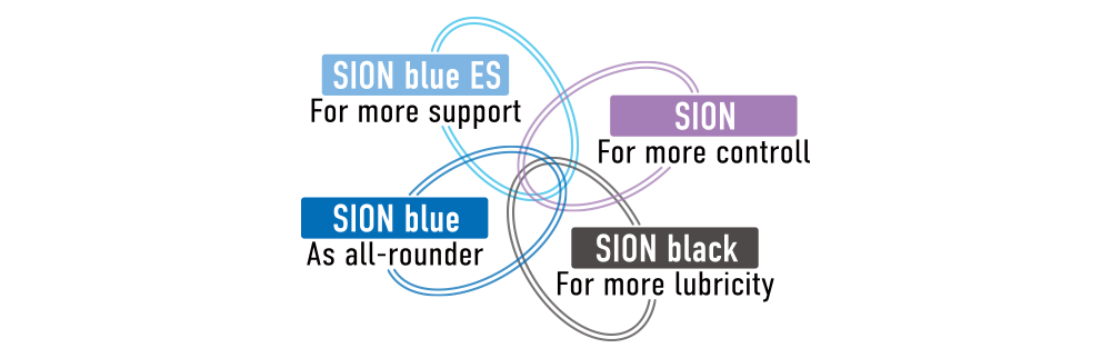 ASAHI SION blue | Medical products for Coronary | ASAHI