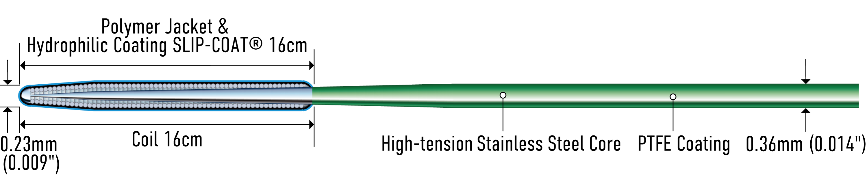 Fielder XT | Medical products for Coronary | ASAHI INTECC PRODUCTS