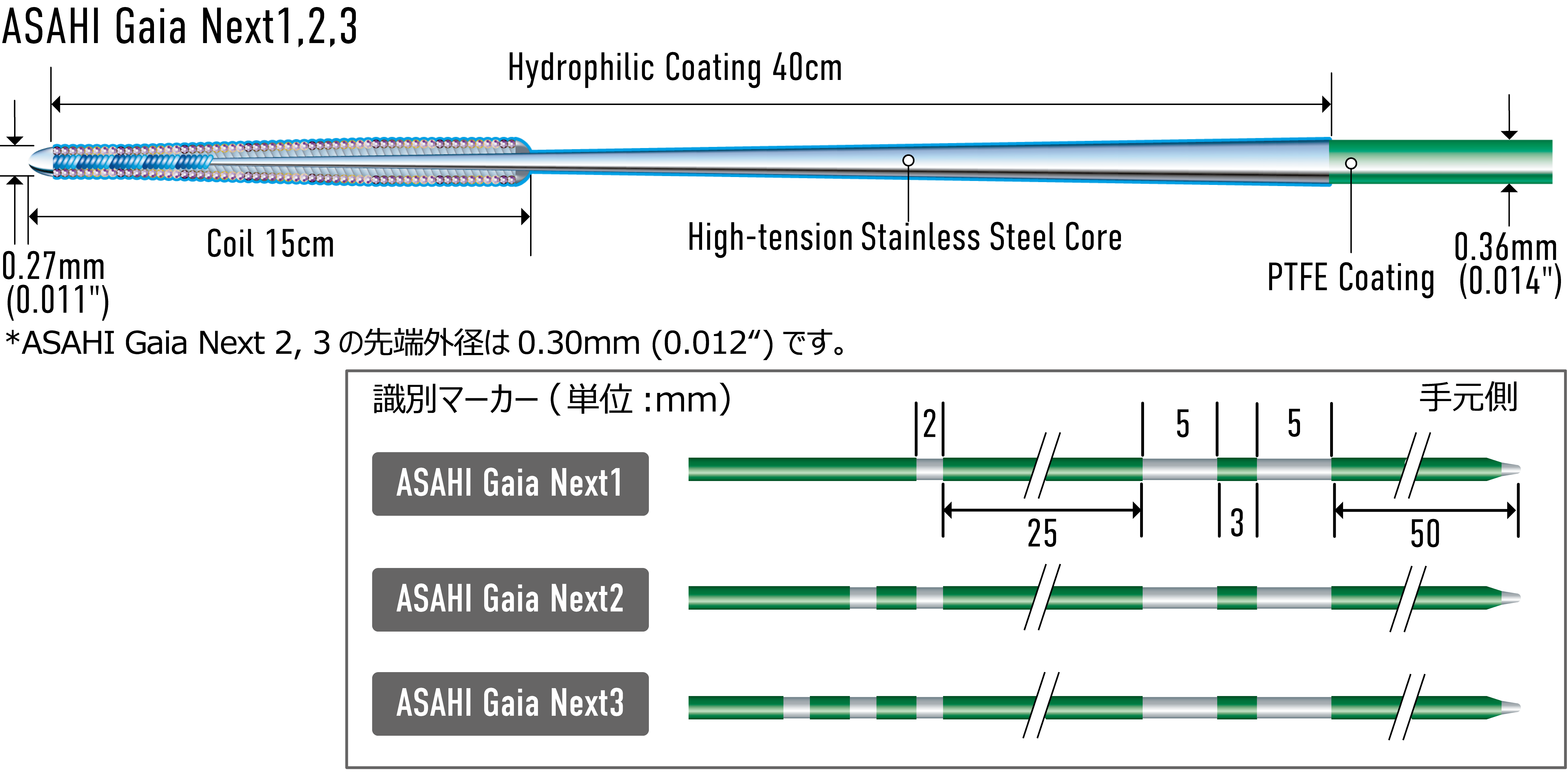 ASAHI Gaia Next | Coronary製品情報 | ASAHI INTECC PRODUCTS