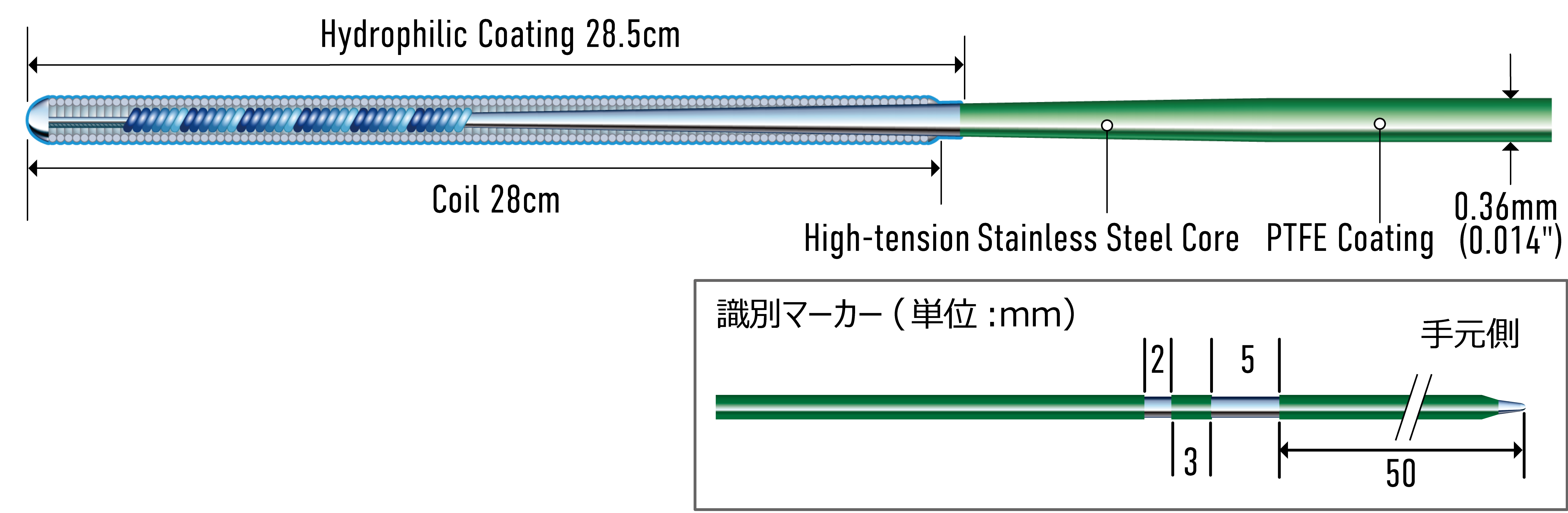 ASAHI SION | Coronary製品情報 | ASAHI INTECC PRODUCTS