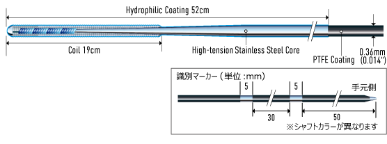 ASAHI SUOH 03 | Coronary製品情報 | ASAHI INTECC PRODUCTS