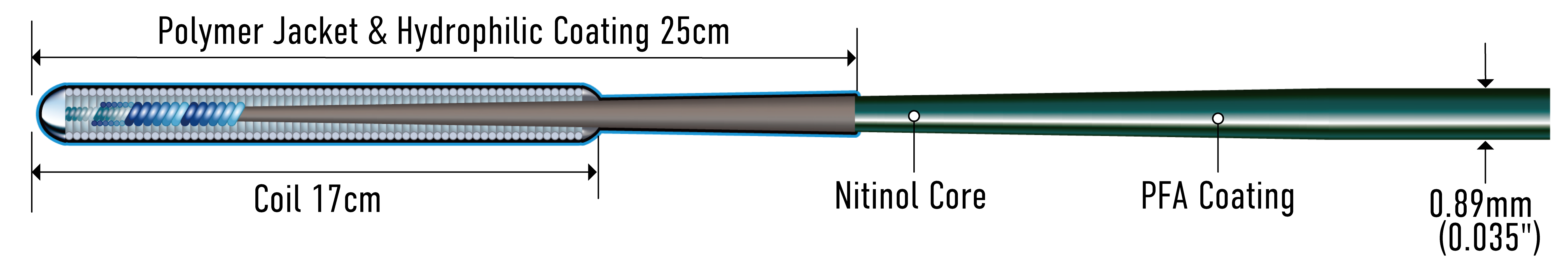 CROSSLEAD 0.035 | Peripheral製品情報 | ASAHI INTECC PRODUCTS